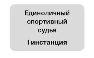 Рисунок 4 Орган разрешающий споры в командных дисциплинах Дисциплинарные - фото 5