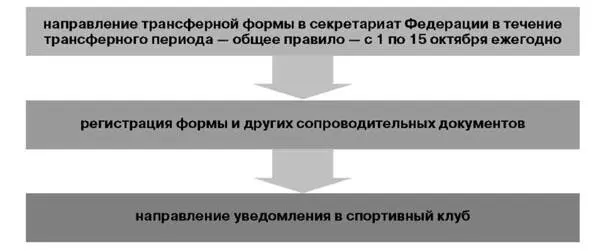 Рисунок 8 Подача трансферной формы в Греческой федерации плаванья Правила - фото 9