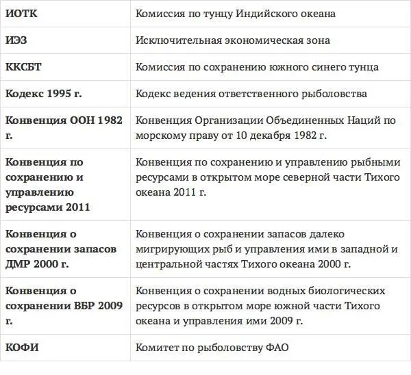 Введение 1 Состояние мирового рыболовства и аквакультуры Рыба являе - фото 5