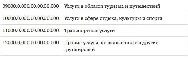 Для целей Приложения 16 к Договору о ЕАЭС расширенная классификация услуг по - фото 13