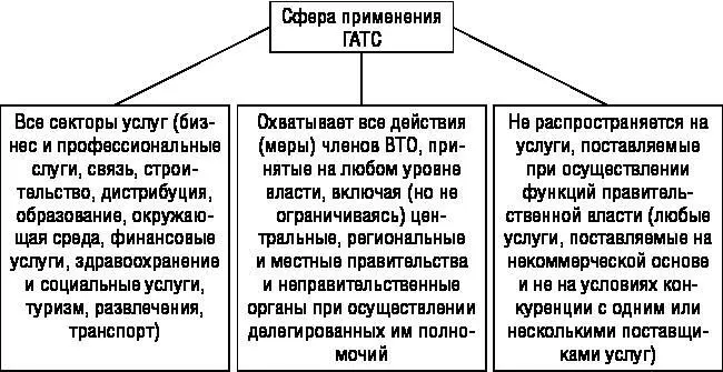 Рис 24 Сфера применения ГАТС Инструменты регулирования международных - фото 17