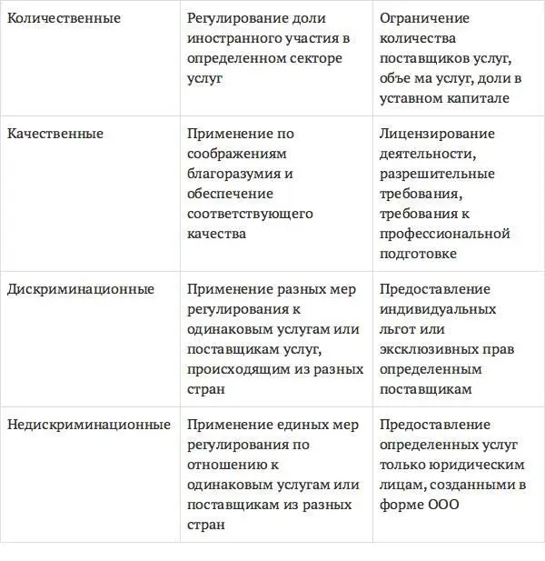 Таким образом условия торговли услугами в отношении услугодателей государств - фото 18
