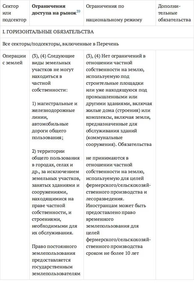 Таблица 23 Пример специфических обязательств по услугам принятых - фото 19