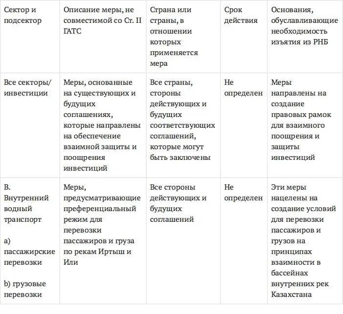 Исключения из РНБ могут сохраняться в течение 10 лет Ст XVII ГАТС обязывает - фото 21
