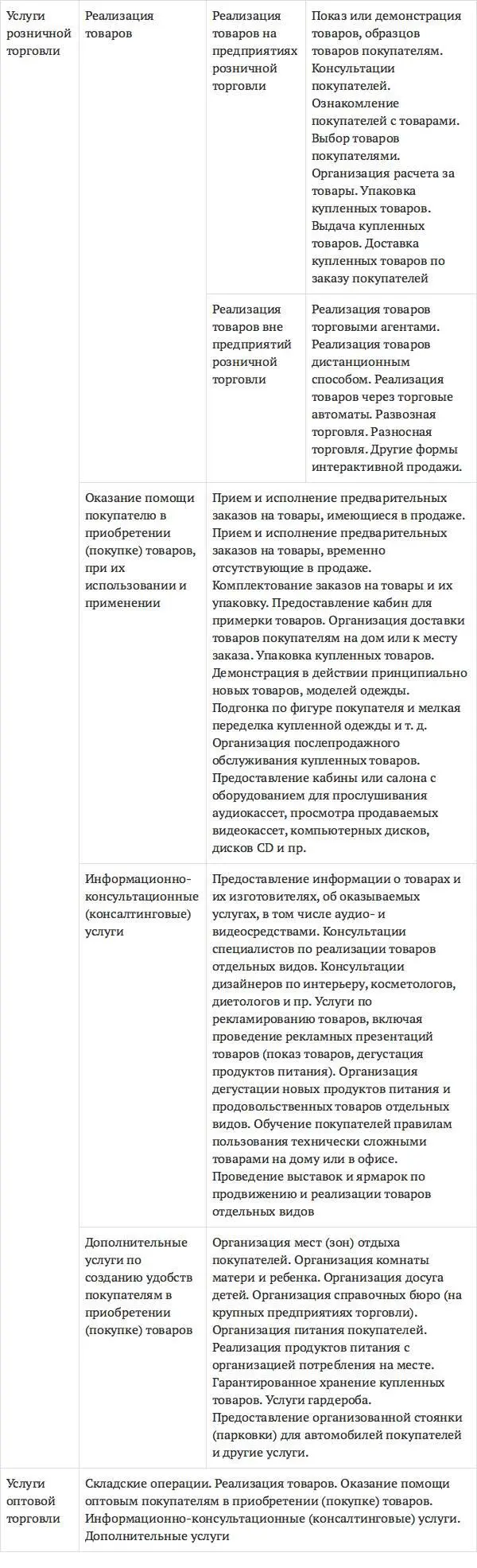 Классификации услуг В международной системе классификации услуг применяются - фото 7