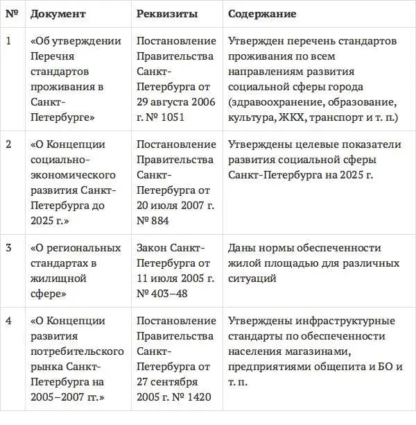 3 социальные стандарты как правило представляют собой пропорцию - фото 11