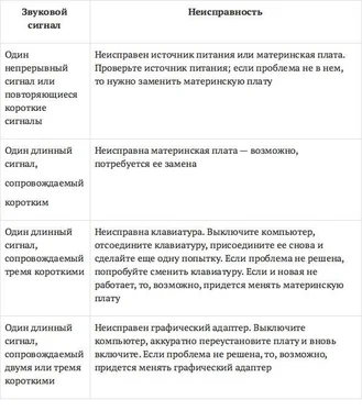 Елена Михеева Информационные технологии в профессиональной деятельности обложка книги