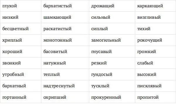 Как видим голос и тон человека чрезвычайно информативны причем больше всего - фото 13