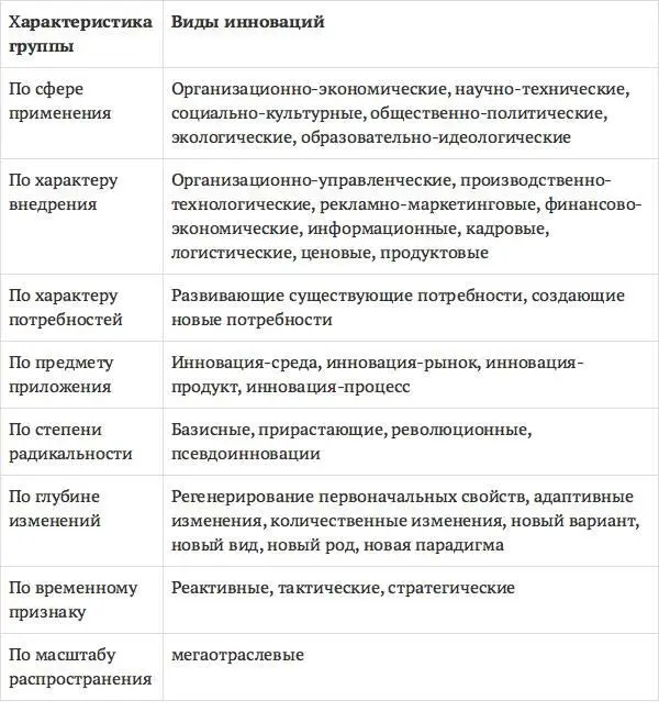Современная жилищная система формирует качество жизни населения страны среду - фото 6