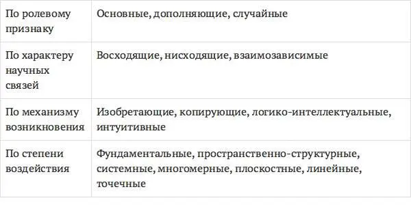 Современная жилищная система формирует качество жизни населения страны среду - фото 7