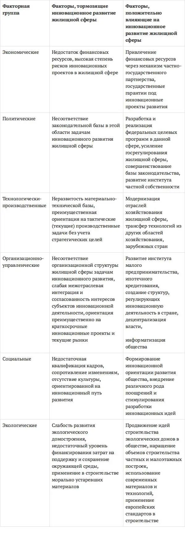 Важнейшая категория инновационных процессов в обществе инновационная - фото 8