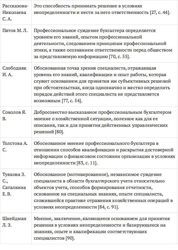 Таким образом названными авторами профессиональное суждение рассматривается с - фото 6