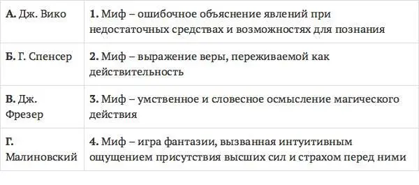 46 Суть следующих методов в культурологии заключается в Установите - фото 16