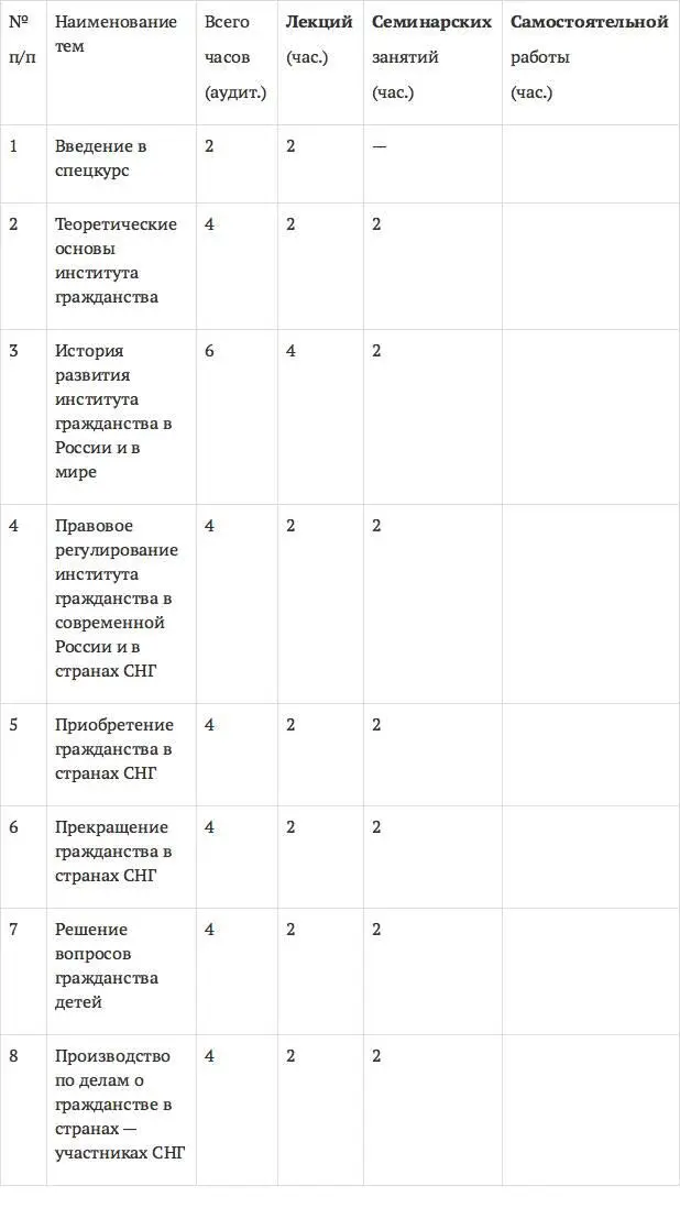 Методические указания по изучению спецкурса В соответствии с учебным планом - фото 2