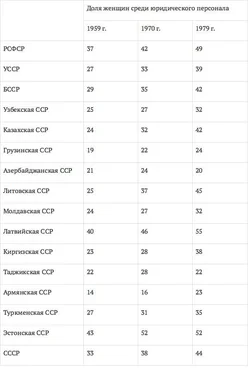 Николай Соколов Профессиональная культура юристов. Понятие. Сущность. Содержание. Учебное пособие обложка книги