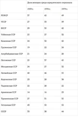 Николай Соколов - Профессиональная культура юристов. Понятие. Сущность. Содержание. Учебное пособие