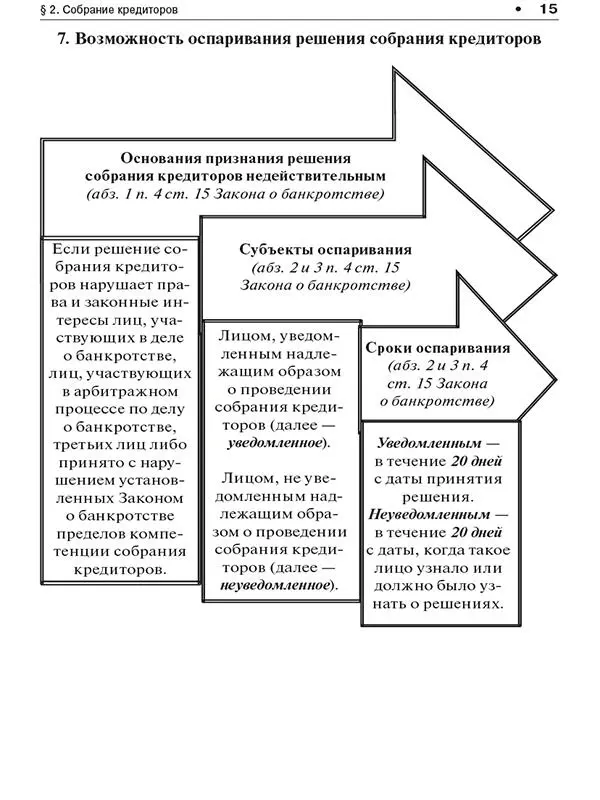 16 17 Глава II РАЗБИРАТЕЛЬСТВО ДЕЛ О БАНКРОТСТВЕ - фото 14