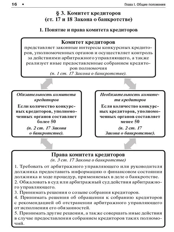 17 Глава II РАЗБИРАТЕЛЬСТВО ДЕЛ О БАНКРОТСТВЕ 19 - фото 15