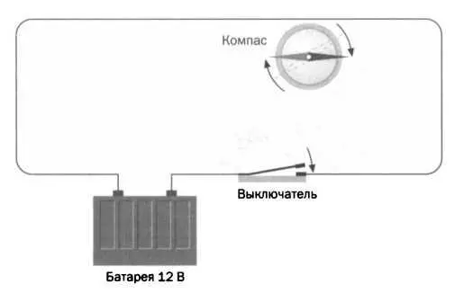 РИС 3 Эффект Эрстеда согласно которому при прохождении тока по проводнику - фото 9
