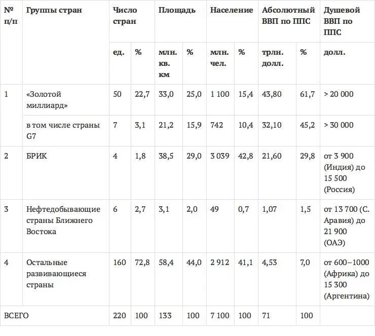 Источники 1 Дизайн Информация Картография универ атлас мира М 2008 2 - фото 2