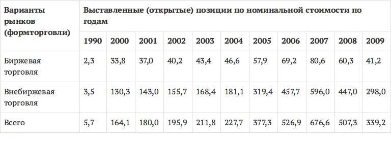 Источник Bank for International Settlements BIS URL httpwwwbisorg - фото 4
