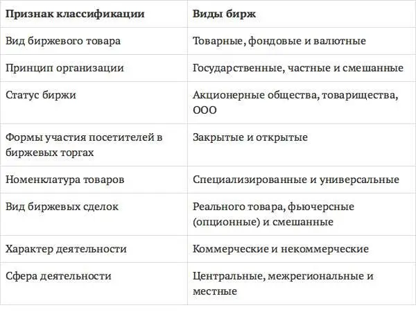В принципе все биржи мира имеют сходные организационные структуры В структуру - фото 7