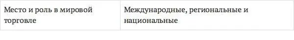В принципе все биржи мира имеют сходные организационные структуры В структуру - фото 8