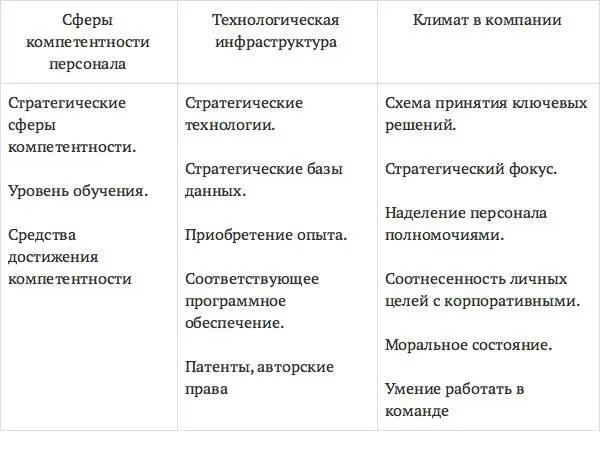 Клиентырассматриваются с точки зрения имеющейся доли рынка размера клиентской - фото 11