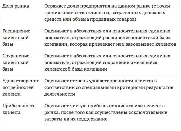 Оценка внутренней среды организации позволяет определить ее сильные и слабые - фото 12