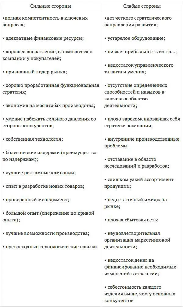 Для комплексного анализа и выработки решений по каждой группе факторов в - фото 14