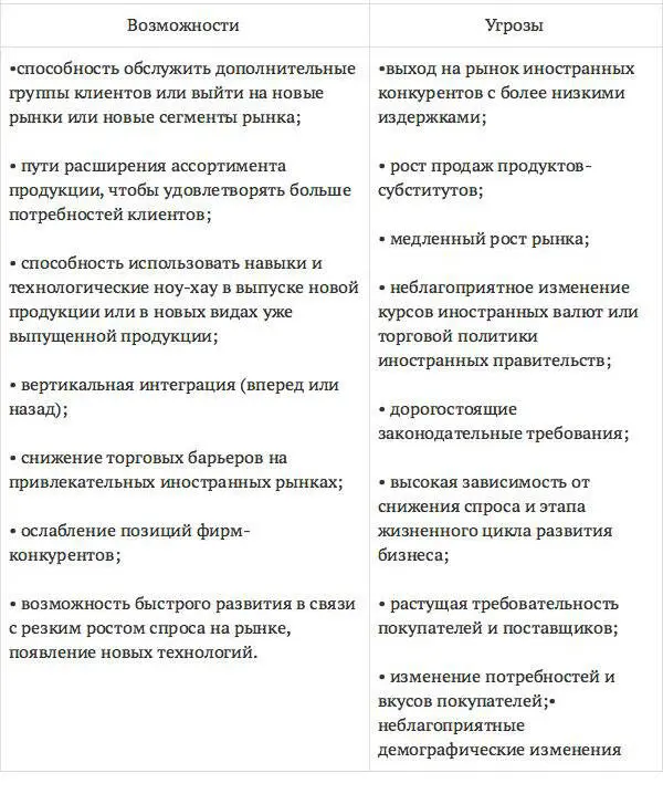 Для комплексного анализа и выработки решений по каждой группе факторов в - фото 15