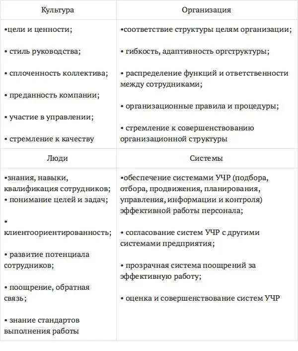 Другим инструментом оценки внутренней среды организации является - фото 7