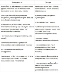 Елена Колетвинова - Стратегическое управление персоналом. Краткий курс