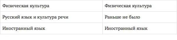 Результаты исследования практики проектирования процесса подготовки - фото 3