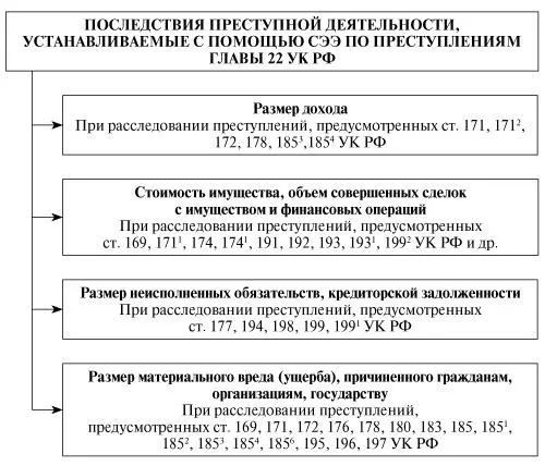 Рис 5 Виды последствий преступной деятельности предусмотренные уголовным - фото 6