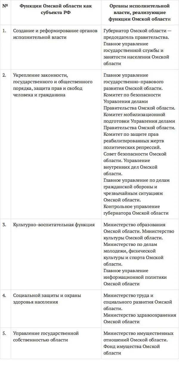 Анализ состава подведомственных объектов управления набора и характера функций - фото 4