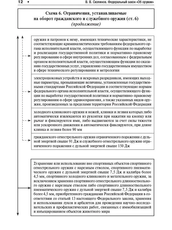 13 14 Схема 7 Обязательные требования к гражданскому и служебно - фото 11