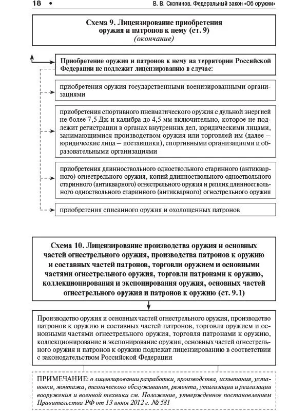 Схема 11 Субъекты имеющие право на приобретение оружия cт 10 Конец - фото 17