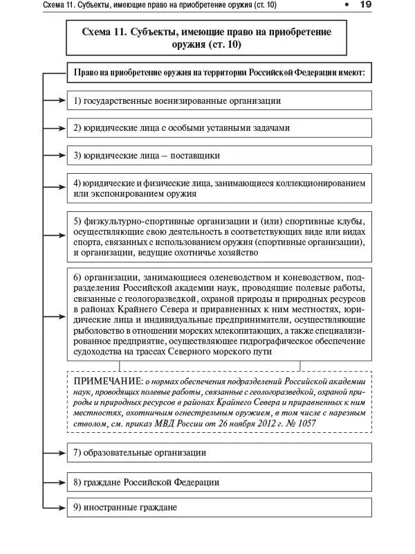 Конец ознакомительного фрагмента Текст предоставлен ООО ЛитРес Прочитайте - фото 18