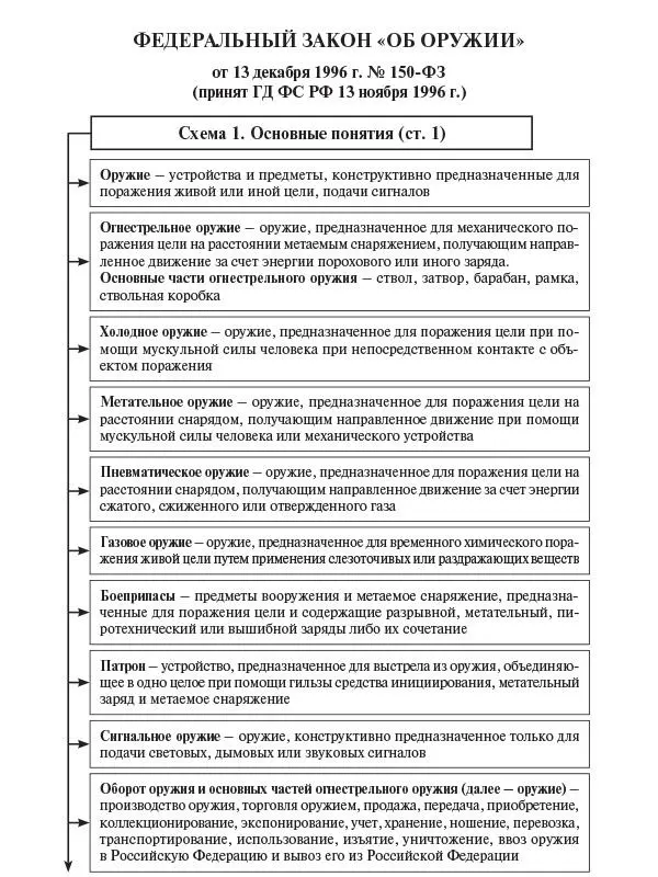 4 5 Схема 2 Виды оружия ст 2 - фото 2