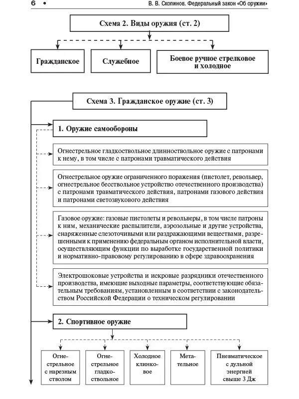 Схема 3 Гражданское оружие cт 3 Схема 4 Служебное оружие cт 4 - фото 5