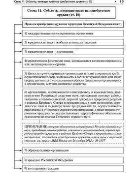 Владимир Скопинов Об оружии в схемах (Федеральный закон № 150-ФЗ). Учебное пособие обложка книги