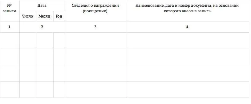 В трудовую книжку при ее оформлении вносятся следующие сведения о работнике а - фото 5
