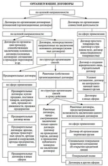 Екатерина Подузова - Организационные договоры в гражданском праве. Монография