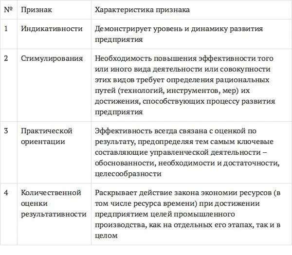 Исходя из представленного определения эффективность развития промышленного - фото 2