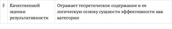 Исходя из представленного определения эффективность развития промышленного - фото 3