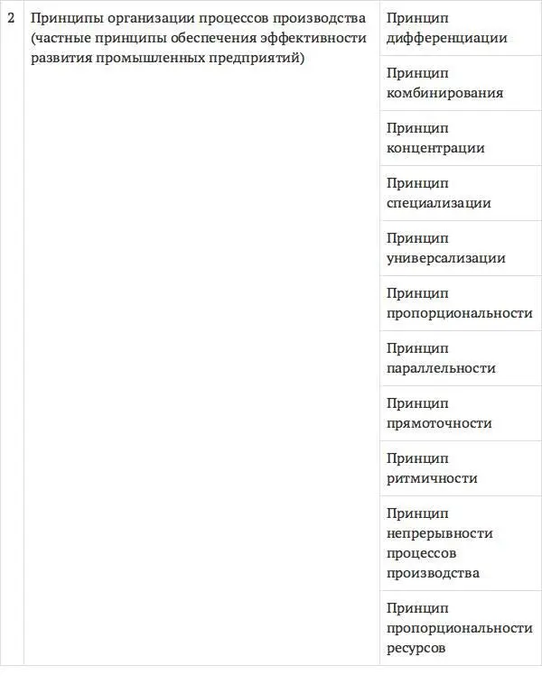 Принцип распределения полномочий и ответственности с одной стороны определяет - фото 6