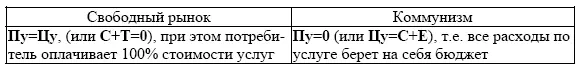 Для повышения качества и эффективности муниципальных услуг необходим переход на - фото 11