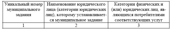 Порядок формирования и финансового обеспечения муниципального задания - фото 12