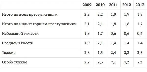 Приведенные данные свидетельствуют о более взвешенном подходе судебных органов - фото 2
